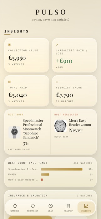 The real Pulso Insights screen: collection value, unrealised gain, most worn and most neglected, and a wear-count chart